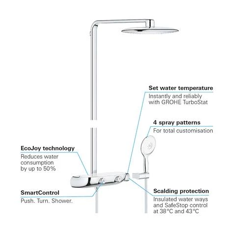 Grohe Rainshower SmartControl 360 MONO Shower System - 26361000 - Image 2