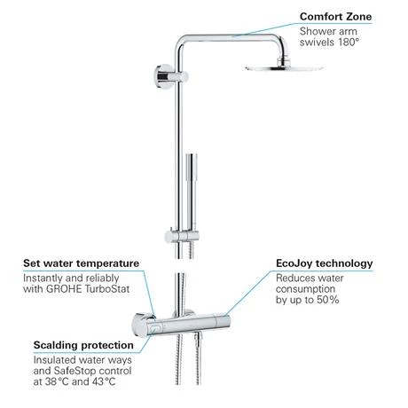 Grohe Rainshower System 210 Thermostatic Shower System - 27032001 - Image 5
