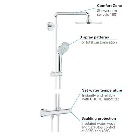 Grohe Euphoria XXL 210 Thermostatic Shower System - 27964000 - Image 3