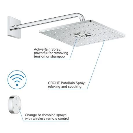 Grohe Grohtherm Cube SmartConnect Head & Handset Shower Set - Image 5