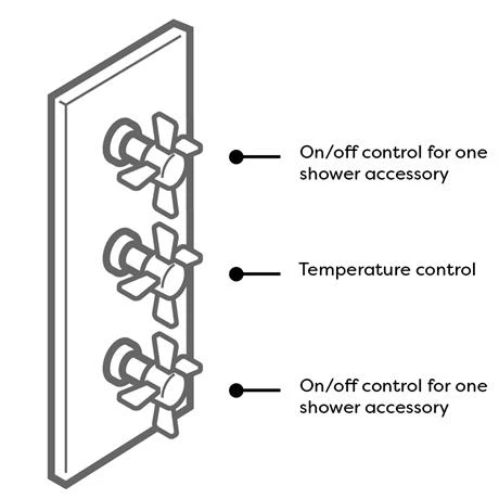 Pablo Triple Thermostatic Valve with Round Shower Head and Slider Rail Kit - Image 2
