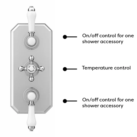 Trafalgar Traditional Dual Shower Heads with Concealed Valve - Image 3